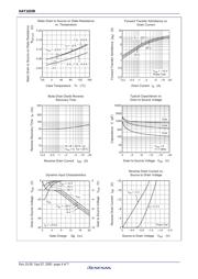 HAT1025R datasheet.datasheet_page 6