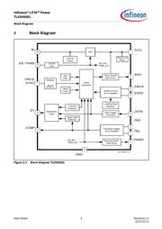 TLD5095EL datasheet.datasheet_page 4