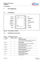 TLD5095EL datasheet.datasheet_page 5