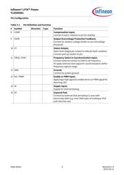 TLD5095EL datasheet.datasheet_page 6