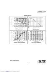 ZXMN2A01FTA datasheet.datasheet_page 3