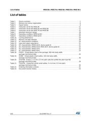 M93C46-WMN6TP 数据规格书 4