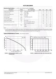 HGTG18N120BND datasheet.datasheet_page 4