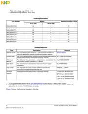 MKL24Z64VLH4557 datasheet.datasheet_page 2