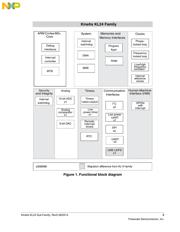 MKL24Z64VLH4557 datasheet.datasheet_page 3