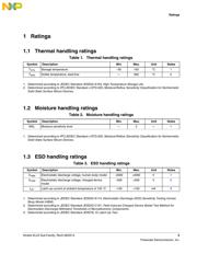 MKL24Z64VLH4557 datasheet.datasheet_page 5