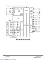MC68HC11A1FN datasheet.datasheet_page 4
