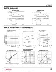 LTC2912CTS8-1#TRMPBF datasheet.datasheet_page 5