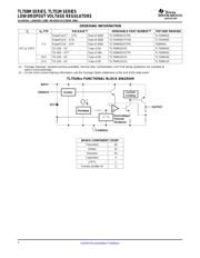 TL750M08CKCS datasheet.datasheet_page 2