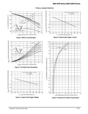 MAC15A8FP datasheet.datasheet_page 3