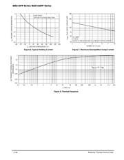 MAC15A8FP datasheet.datasheet_page 4