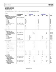 AD8422ARMZ datasheet.datasheet_page 3