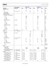 AD8422ARMZ datasheet.datasheet_page 4