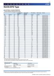 NLV25T-101J-EFD datasheet.datasheet_page 6