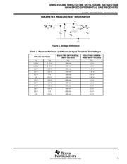 SN65LVDT388DBT datasheet.datasheet_page 5