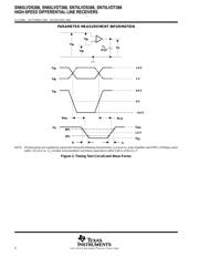 SN65LVDT388DBT datasheet.datasheet_page 6