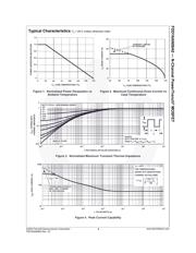 FDD16AN08A0 datasheet.datasheet_page 3