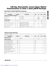 MAX5128 datasheet.datasheet_page 3