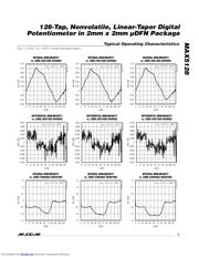 MAX5128 datasheet.datasheet_page 5