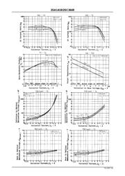 2SA1419 datasheet.datasheet_page 3