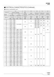 XC6206P182DR datasheet.datasheet_page 5