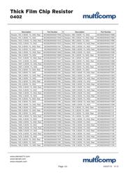 ERJ2RKF2612X datasheet.datasheet_page 3