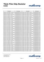 ERJ2RKF2612X datasheet.datasheet_page 4