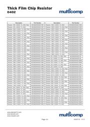 ERJ2RKF2612X datasheet.datasheet_page 5