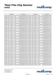 ERJ2RKF2612X datasheet.datasheet_page 6