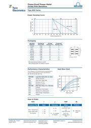 ROX1SJ22R datasheet.datasheet_page 2