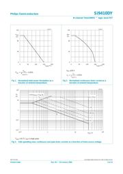 SI9410DY,518 datasheet.datasheet_page 3