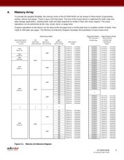 AT25DF041B-SSHN-T datasheet.datasheet_page 5