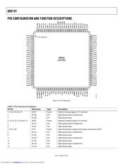 AD8191-EVAL 数据规格书 6