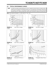 TC4426VUA datasheet.datasheet_page 5