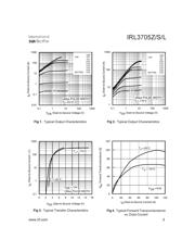 IRL3705ZSPBF datasheet.datasheet_page 3