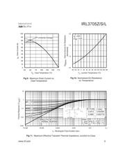 IRL3705ZSPBF datasheet.datasheet_page 5