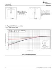 CSD19538Q2 数据规格书 4