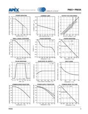 PA83 datasheet.datasheet_page 3
