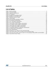 BLUENRG-MSCSP datasheet.datasheet_page 3