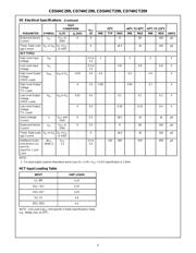 CD74HCT299M96G4 datasheet.datasheet_page 4