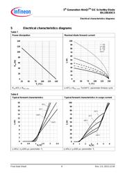 IDL10G65C5XUMA1 datasheet.datasheet_page 6