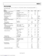 ADN2812ACP-RL datasheet.datasheet_page 3