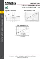 HMC313ETR datasheet.datasheet_page 5