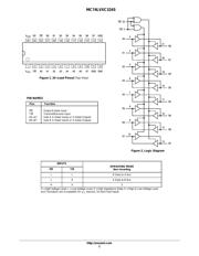 MC74LVXC3245DTG datasheet.datasheet_page 2