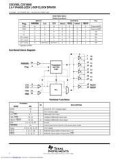 CDCV855IPWR datasheet.datasheet_page 2