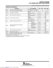 CDCV855IPWR datasheet.datasheet_page 5