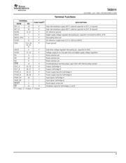 TAS5111DADG4 datasheet.datasheet_page 3