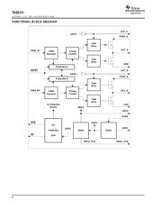 TAS5111DADG4 datasheet.datasheet_page 4