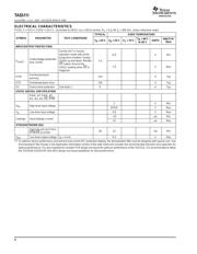 TAS5111DADG4 datasheet.datasheet_page 6