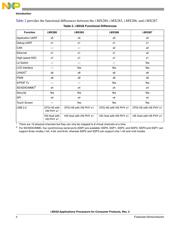 MCIMX287CVM4B datasheet.datasheet_page 4